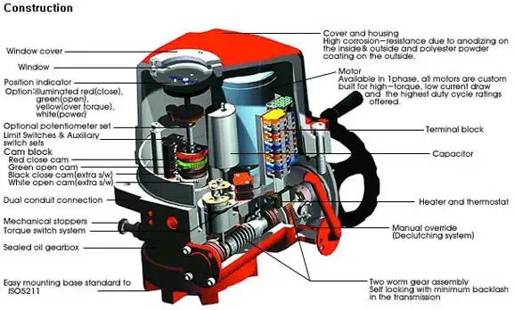 HQ Actuator Structure - Lapar Valve