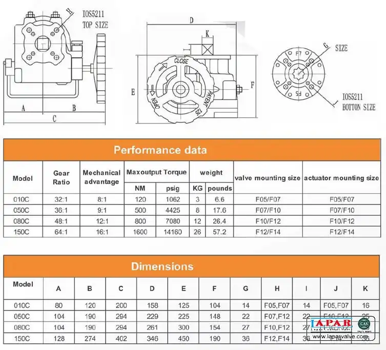 LP Turbine Datasheet - Lapar Valve