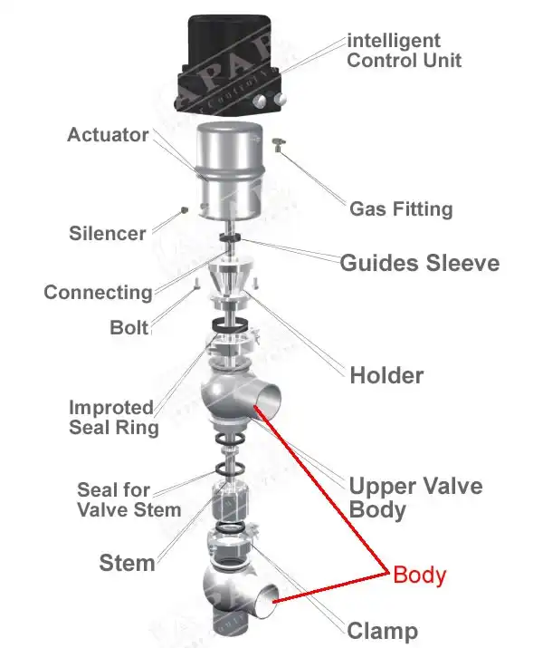 LPC13 Diverter Valve - Lapar Valve image